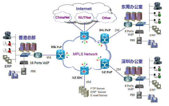 MPLS-VPN組網(圖1)